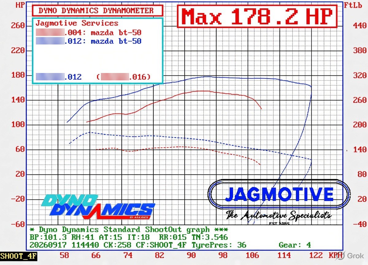 Dyno Dynamics graph for a Mazda BT-50 showing power and torque before and after tuning, with a maximum of 178.2 horsepower