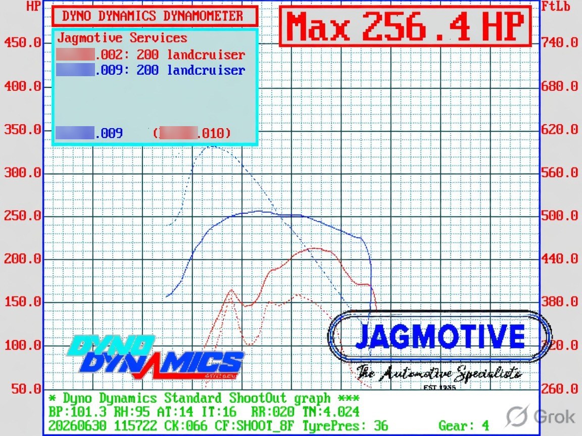 Dyno Dynamics graph for a Toyota LandCruiser 200 Series showing power and torque before and after tuning, with a maximum of 256.4 horsepower